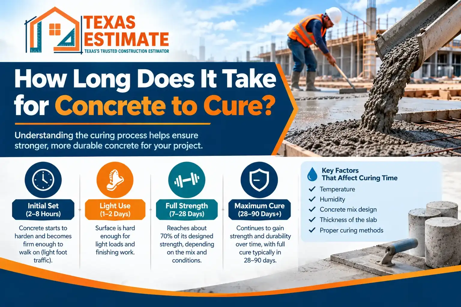 How Long Does It Take for Concrete to Cure